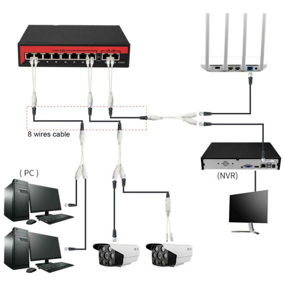 Cctv splitter sale